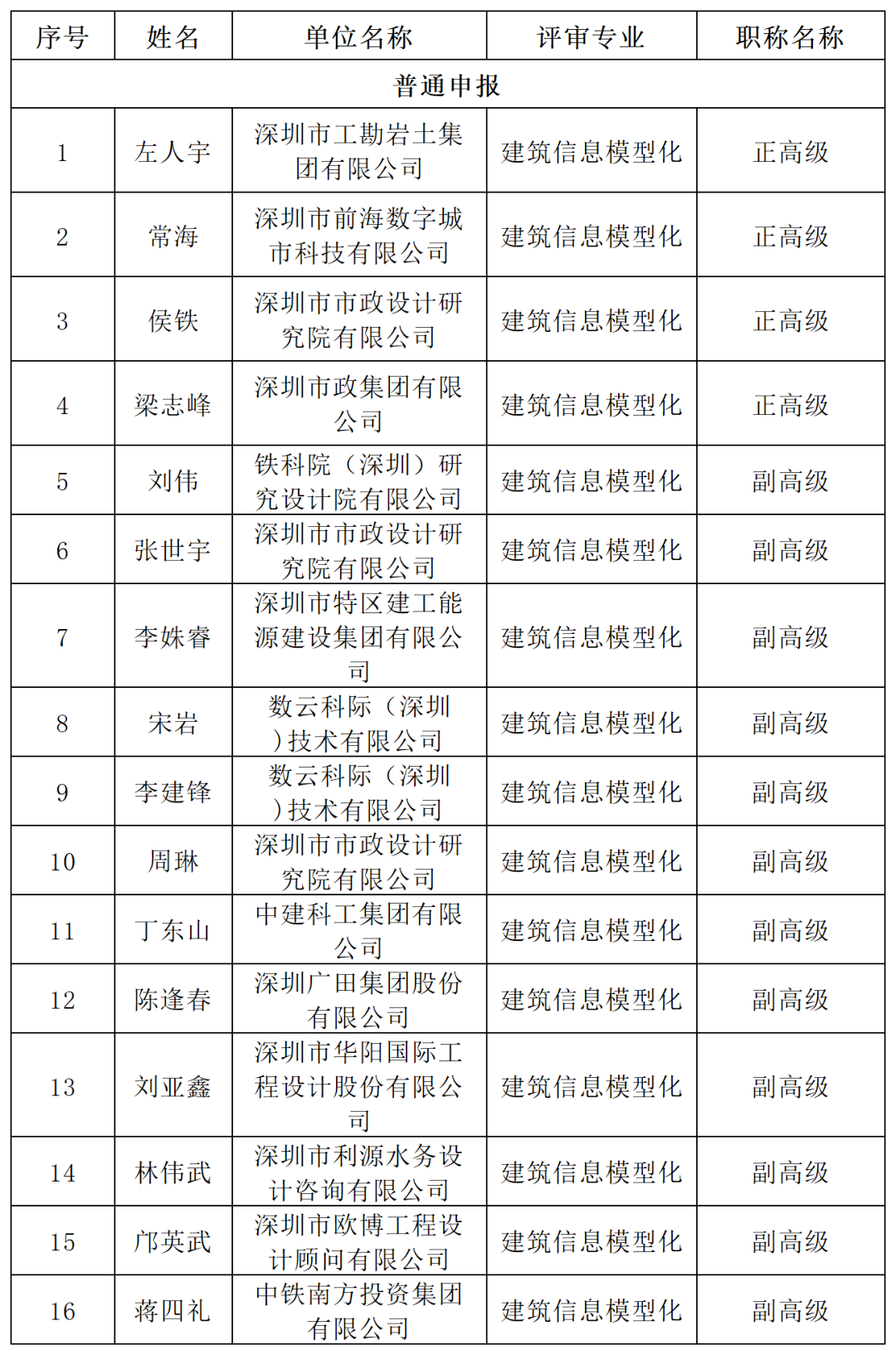 bim工程師可以用來進職稱嗎bim工程師可以用來進職稱嗎知乎  第1張