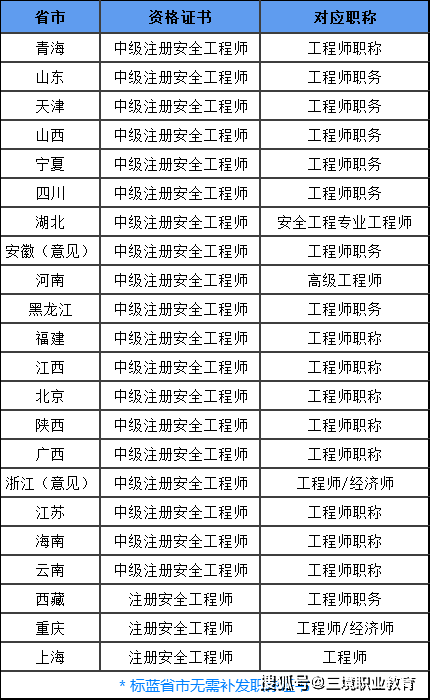 注冊安全工程師的條件考注冊安全工程師需要什么條件  第2張