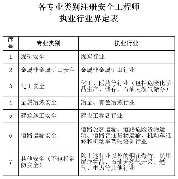 注冊安全工程師的條件考注冊安全工程師需要什么條件  第1張