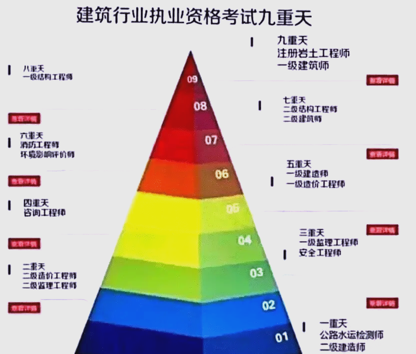 過(guò)30歲考巖土工程師,巖土工程師有年齡限制嗎  第1張