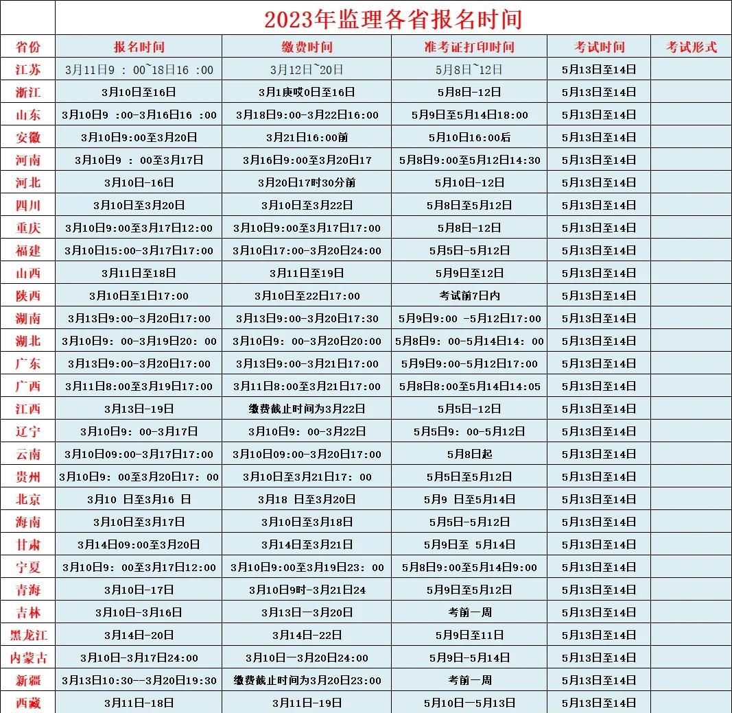 天津監理工程師報名時間查詢天津監理工程師報名時間  第1張
