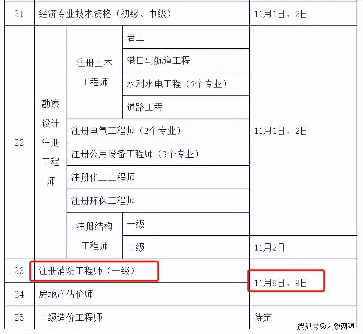 水利二級建造師考試試題及答案,水利二級建造師考試試題  第1張