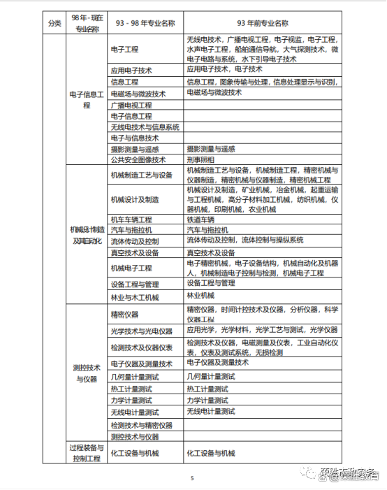 一級建造師掛報(bào)考條件一級建造師掛靠注意事項(xiàng)  第2張