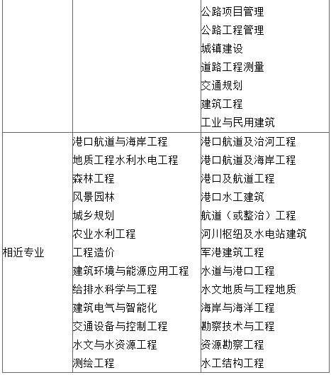注冊巖土工程師去沈陽注冊巖土工程師吃香嗎  第1張