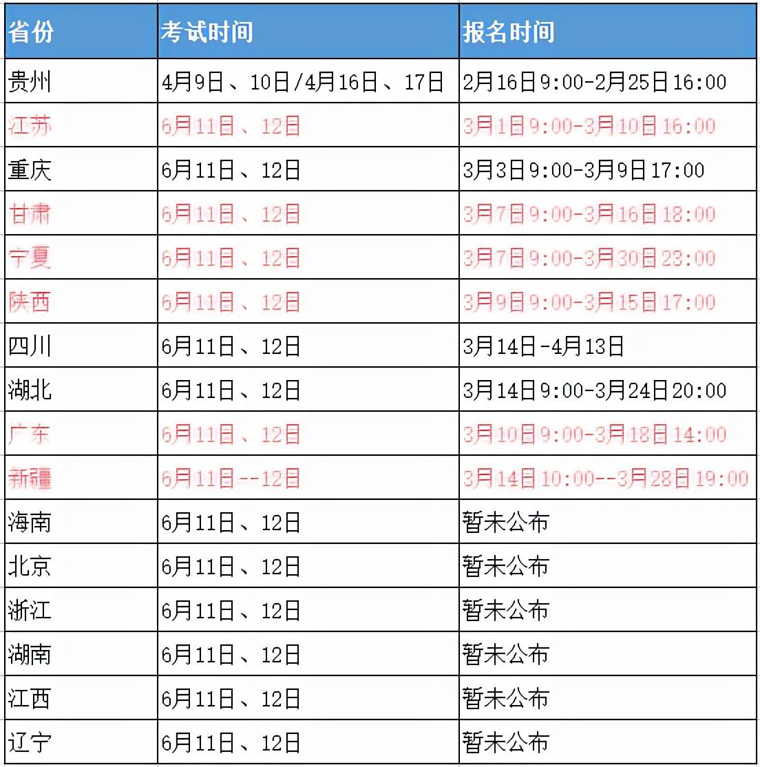 二級建造師時間,二級建造師時間限制  第1張