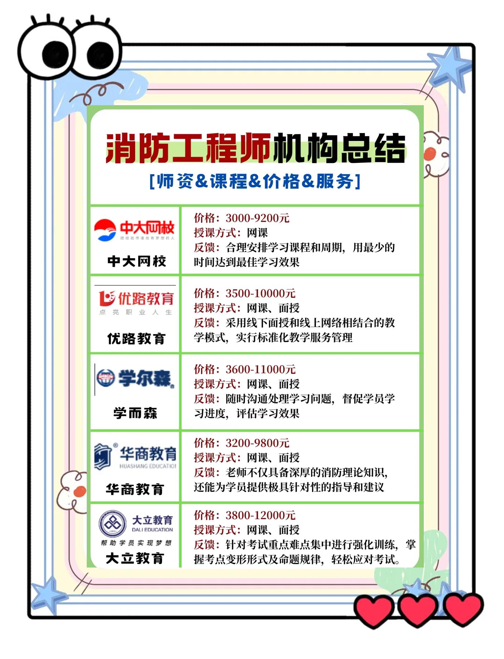 學習消防工程師消防工程師如何學  第2張