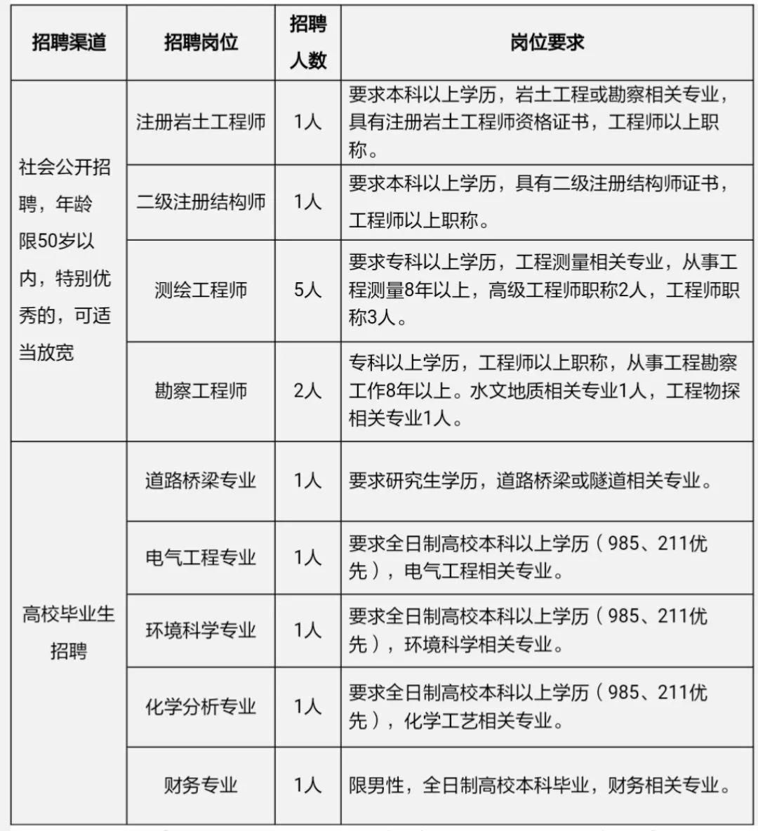 巖土工程師招聘網站,臨沂巖土工程師招聘  第1張