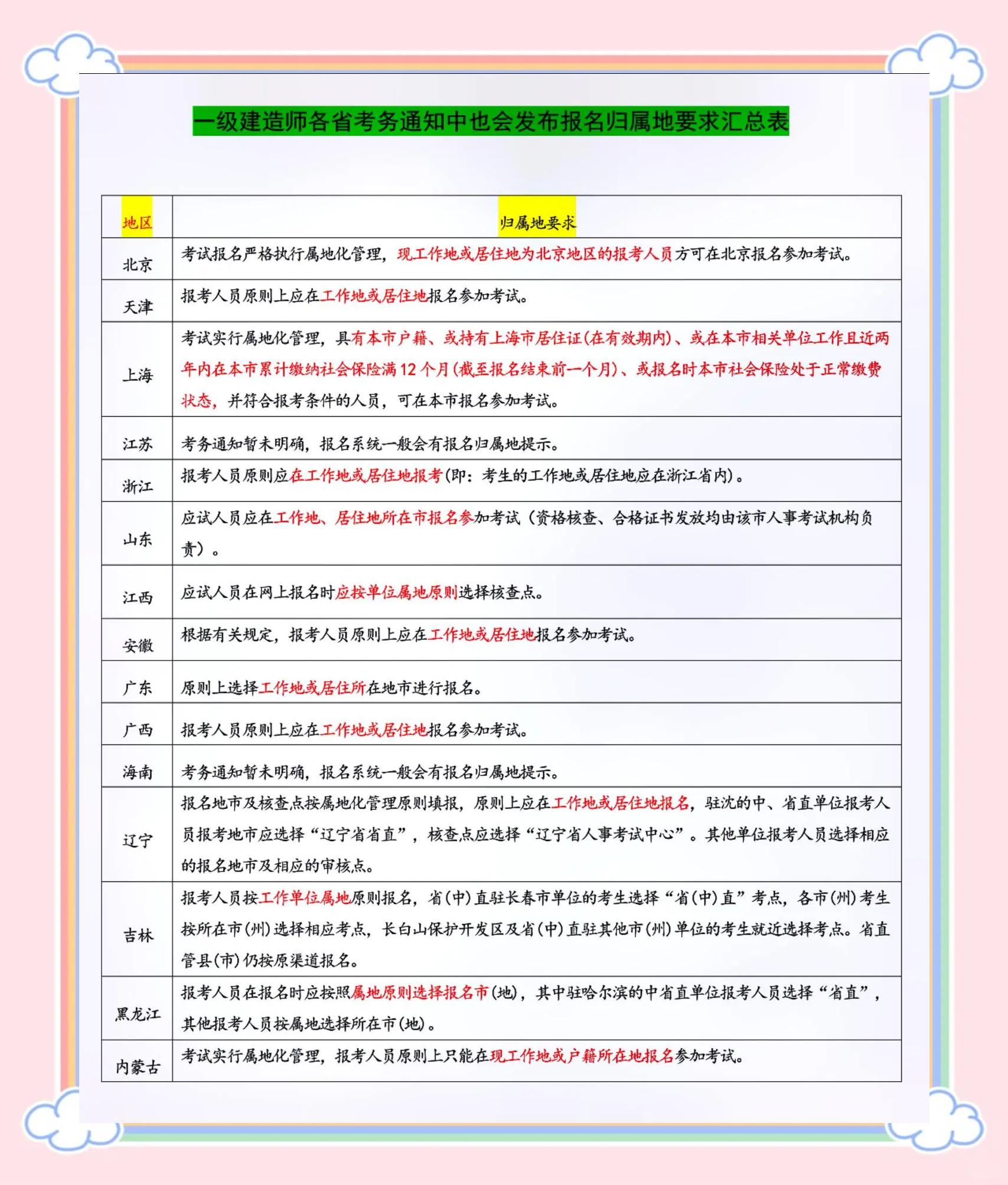 一級(jí)建造師繼續(xù)教育報(bào)名管理手機(jī)號(hào)碼填錯(cuò)了,有關(guān)系嗎一級(jí)建造師繼續(xù)教育報(bào)名  第1張