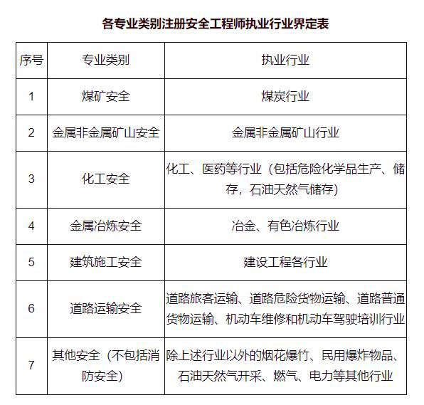 今天什么時候報注冊安全工程師,什么時候出注冊安全工程師成績  第2張