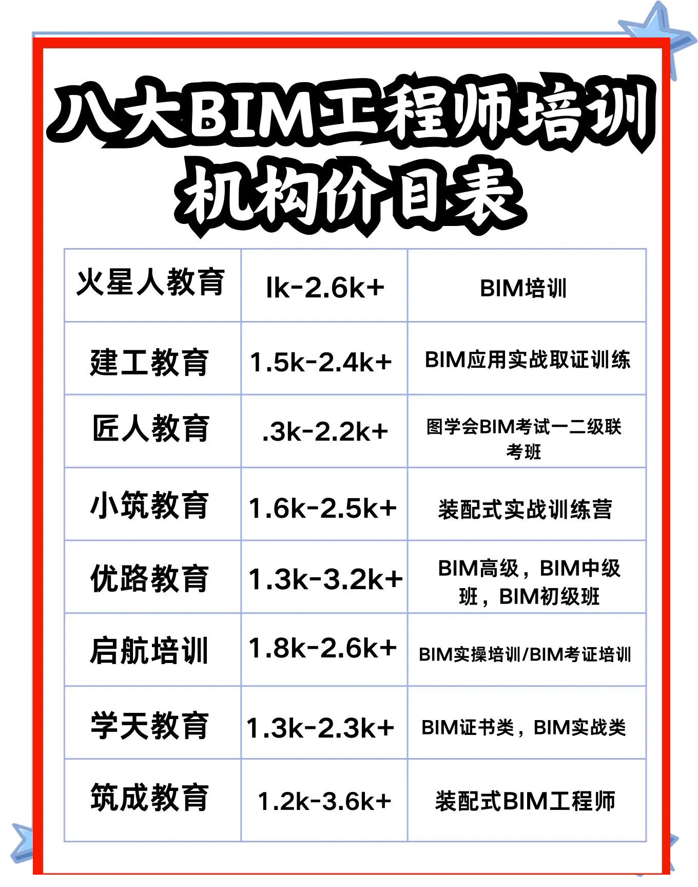 上海bim工程師補貼,上海bim工程師補貼政策  第2張
