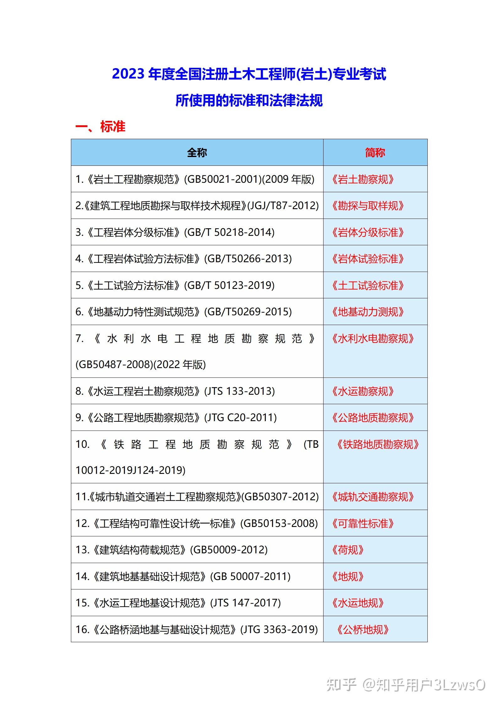 廣東巖土工程師代報名,廣東巖土工程師代報名費多少錢  第1張