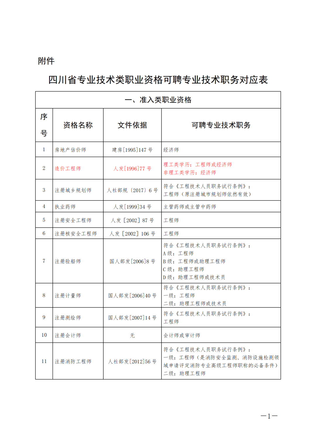 四川一級建造師證書查詢四川一級建造師證書查詢官網  第2張