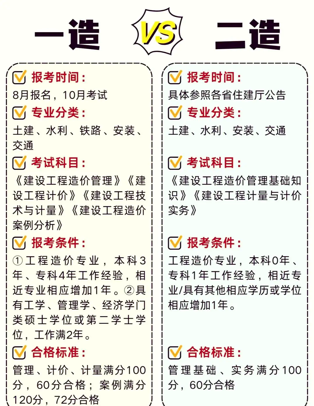 一級造價工程師教材百度網盤下載,一級造價工程師視頻課件百度網盤下載  第1張