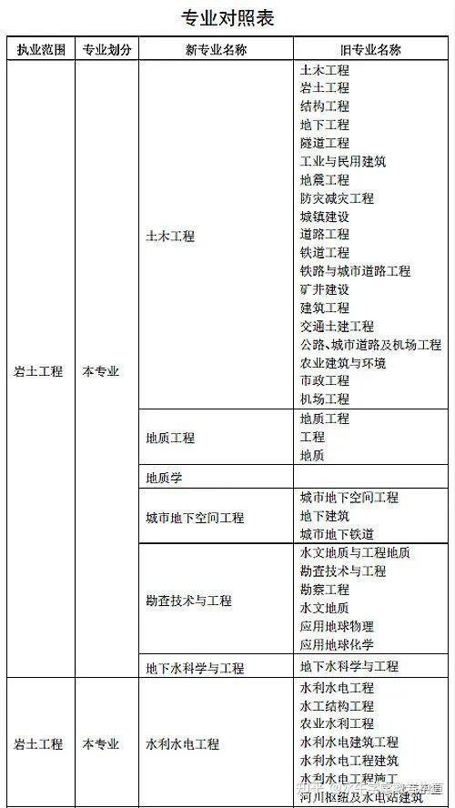 注冊巖土工程師難嗎,注冊巖土工程師自學好過嗎  第2張