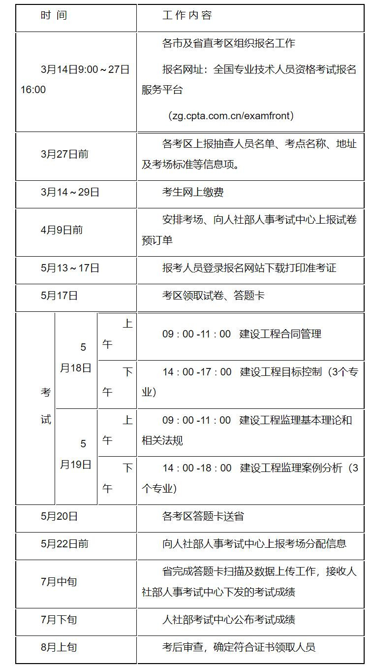 關(guān)于交通部監(jiān)理工程師考試條件的信息  第2張