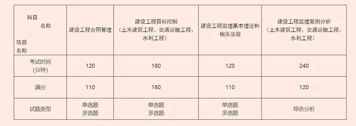 關(guān)于交通部監(jiān)理工程師考試條件的信息  第1張