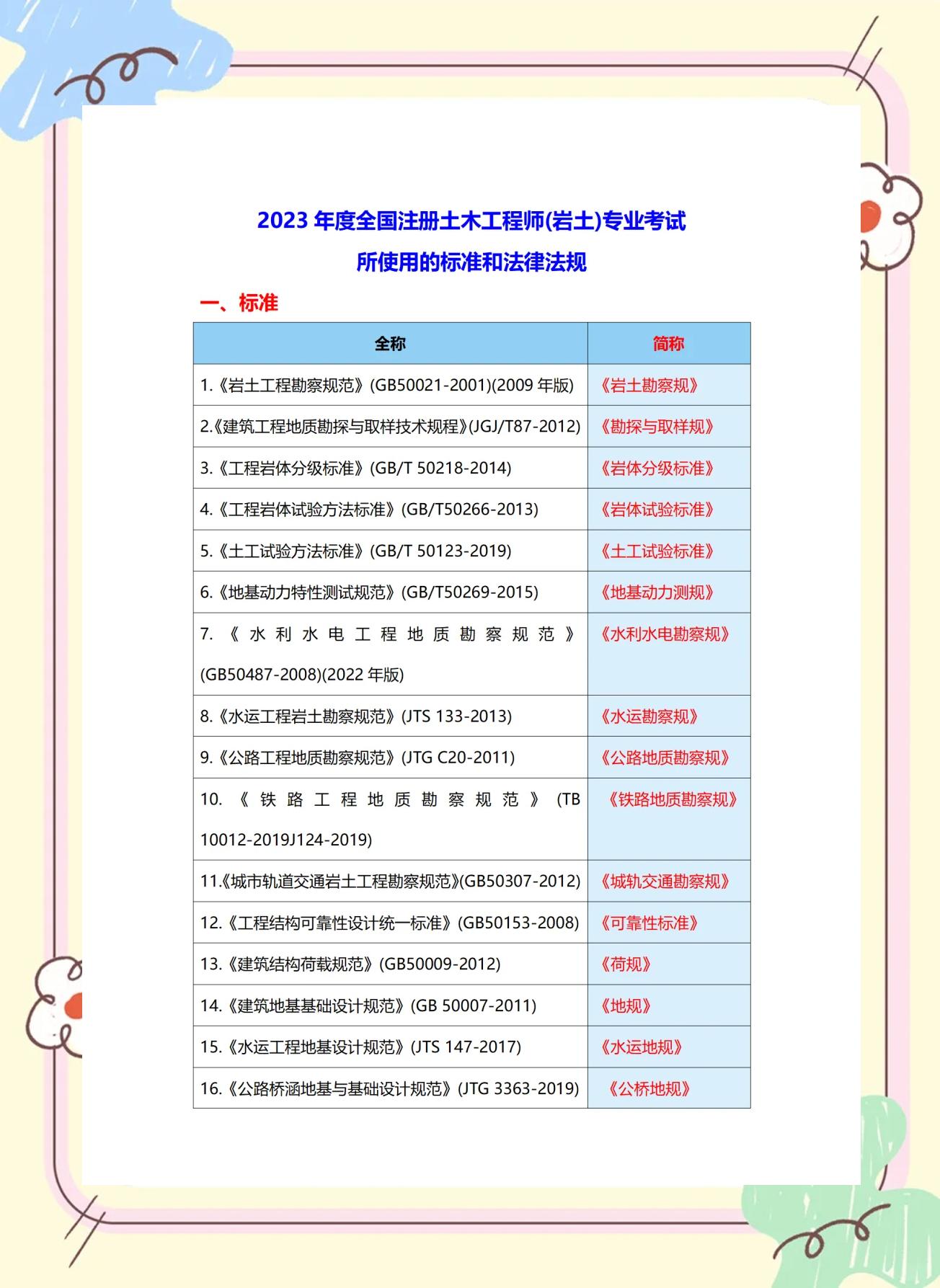 全國注冊巖土工程師的人數,我國注冊巖土工程師人數  第2張