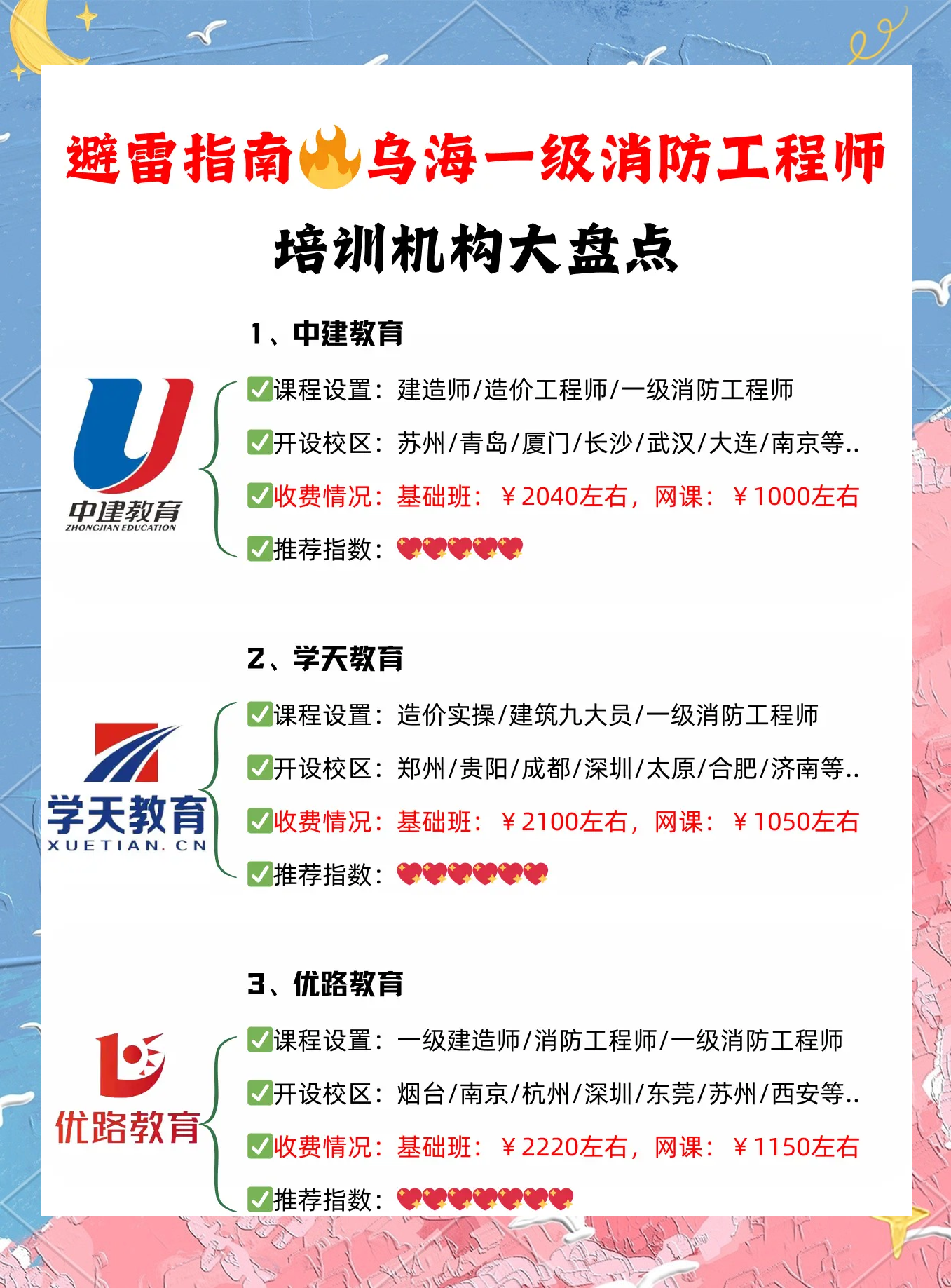 煙臺消防工程師培訓(xùn)班哪家好,煙臺消防工程師培訓(xùn)班  第1張