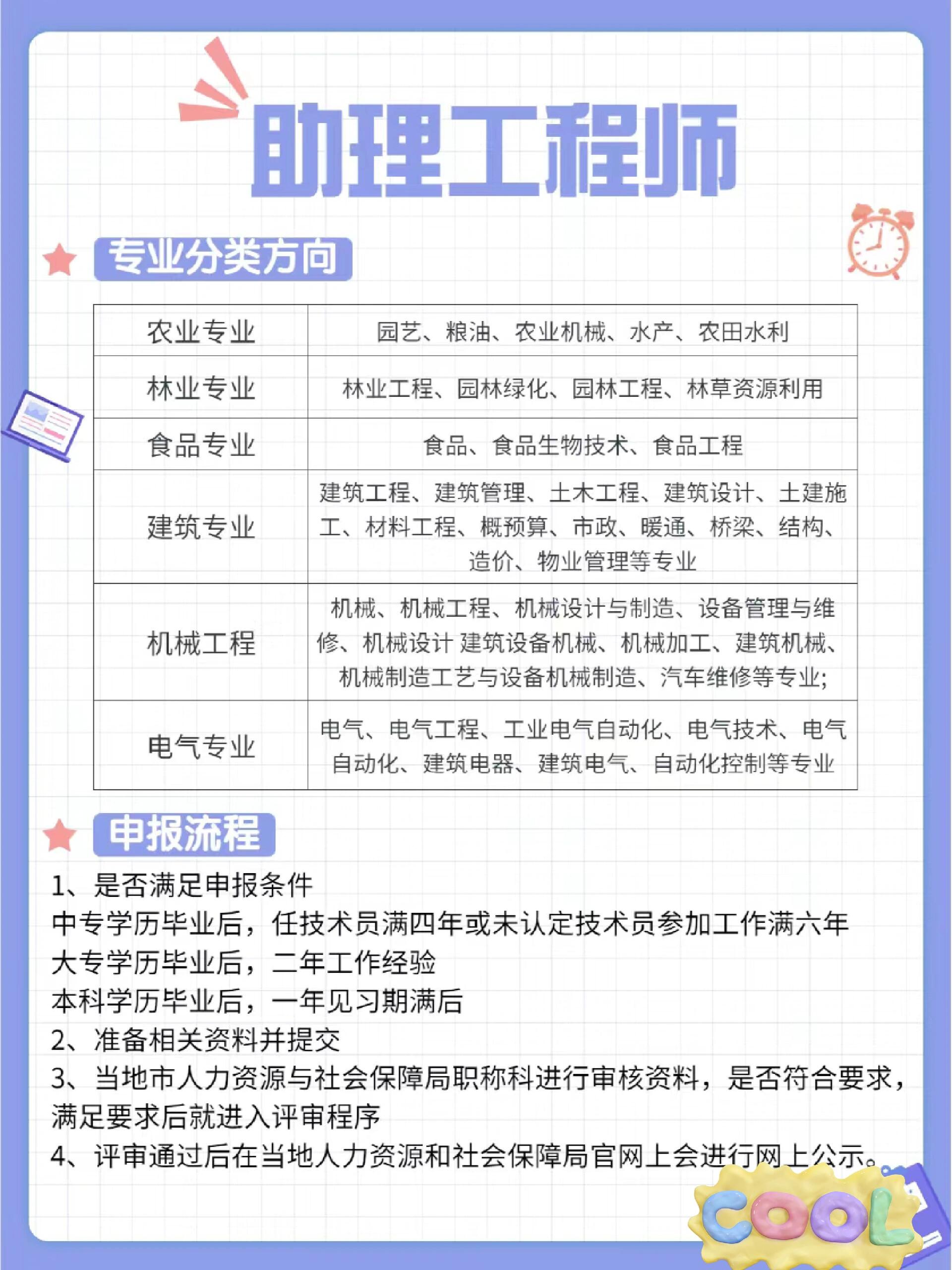 助理造價(jià)工程師含金量,助理造價(jià)工程師難考嗎  第1張
