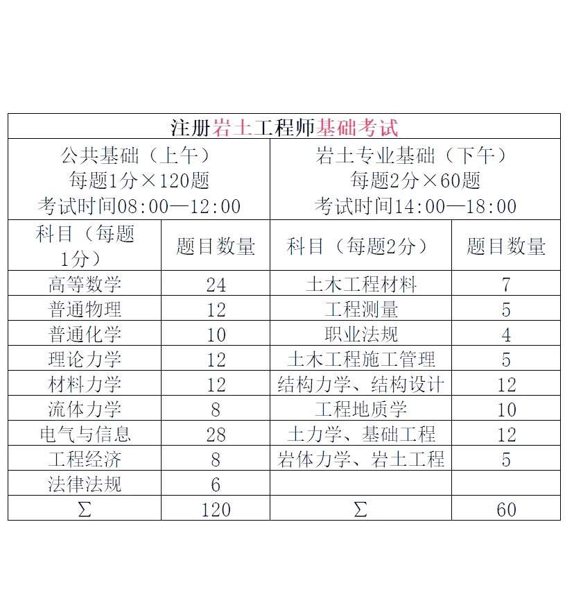 巖土工程師等級(jí)劃分標(biāo)準(zhǔn),巖土工程師等級(jí)劃分  第1張