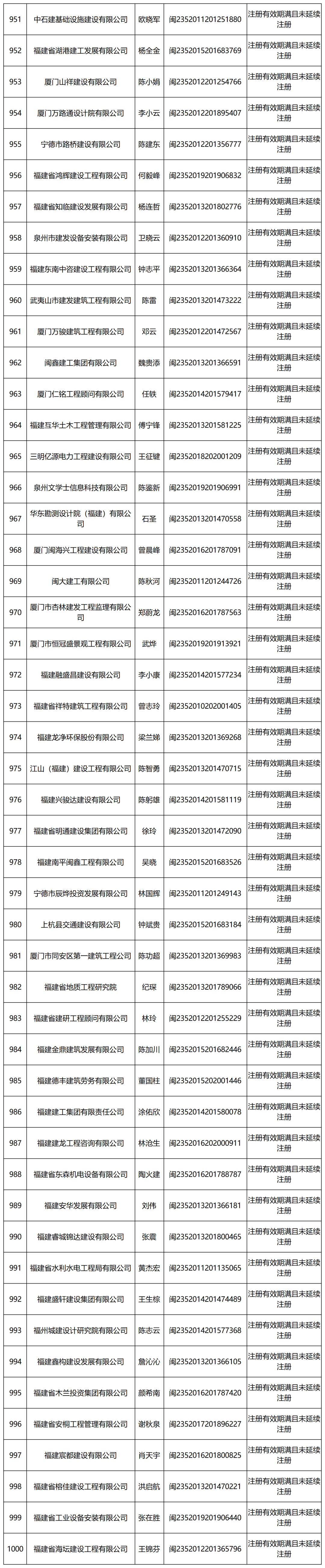 湖南二級(jí)建造師查詢,湖南二級(jí)建造師查詢網(wǎng)址  第1張