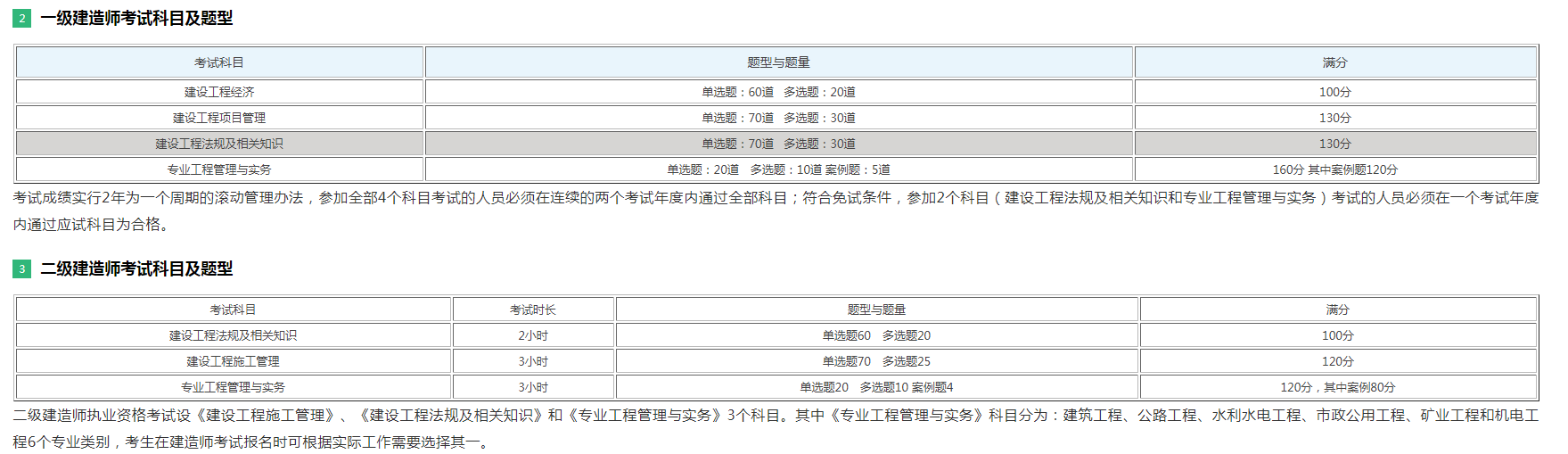 二級(jí)建造師是什么職稱和職務(wù),二級(jí)建造師是什么職稱  第2張