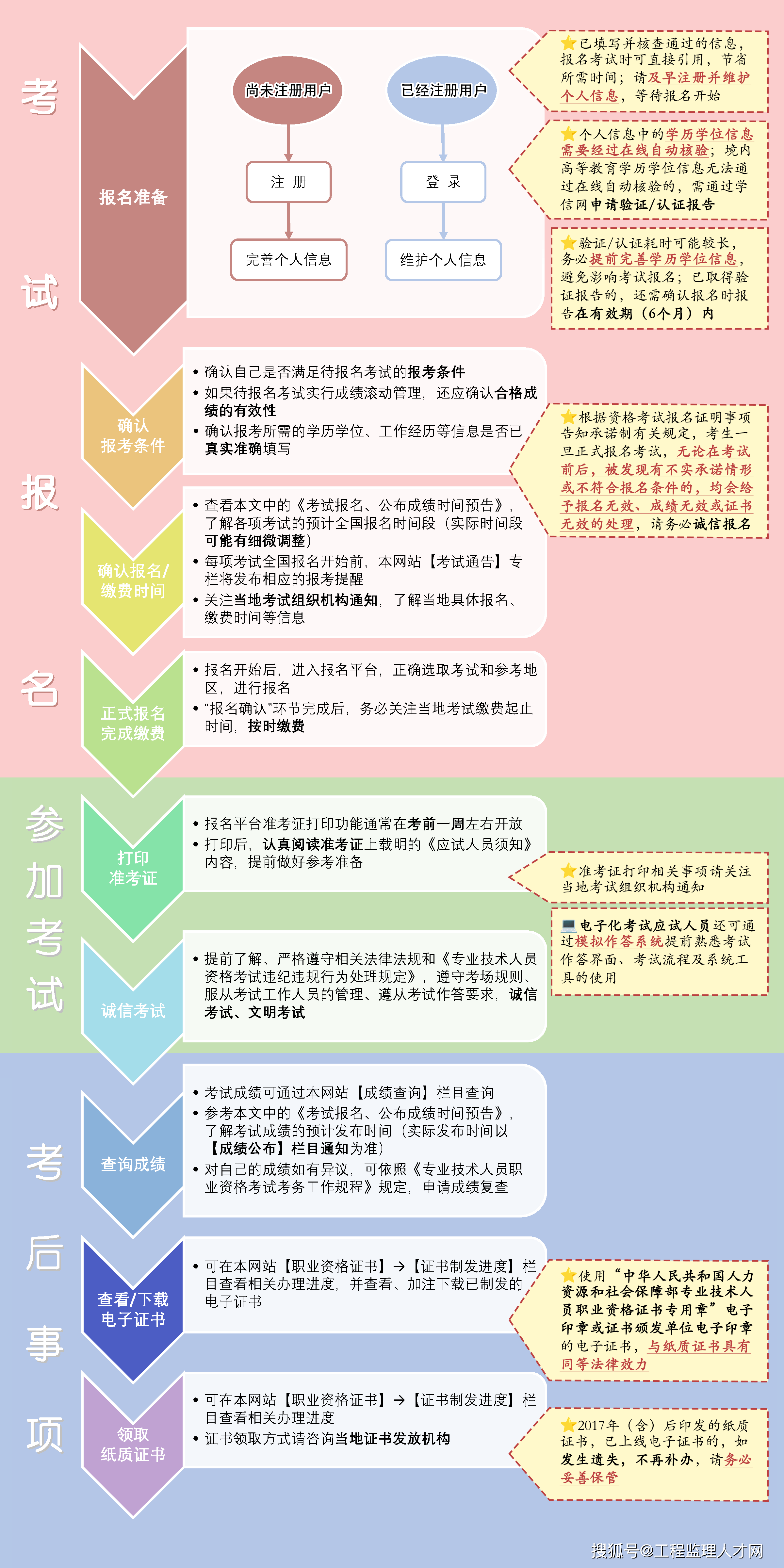 中國(guó)注冊(cè)監(jiān)理工程師協(xié)會(huì),中國(guó)注冊(cè)監(jiān)理工程師考試網(wǎng)  第1張