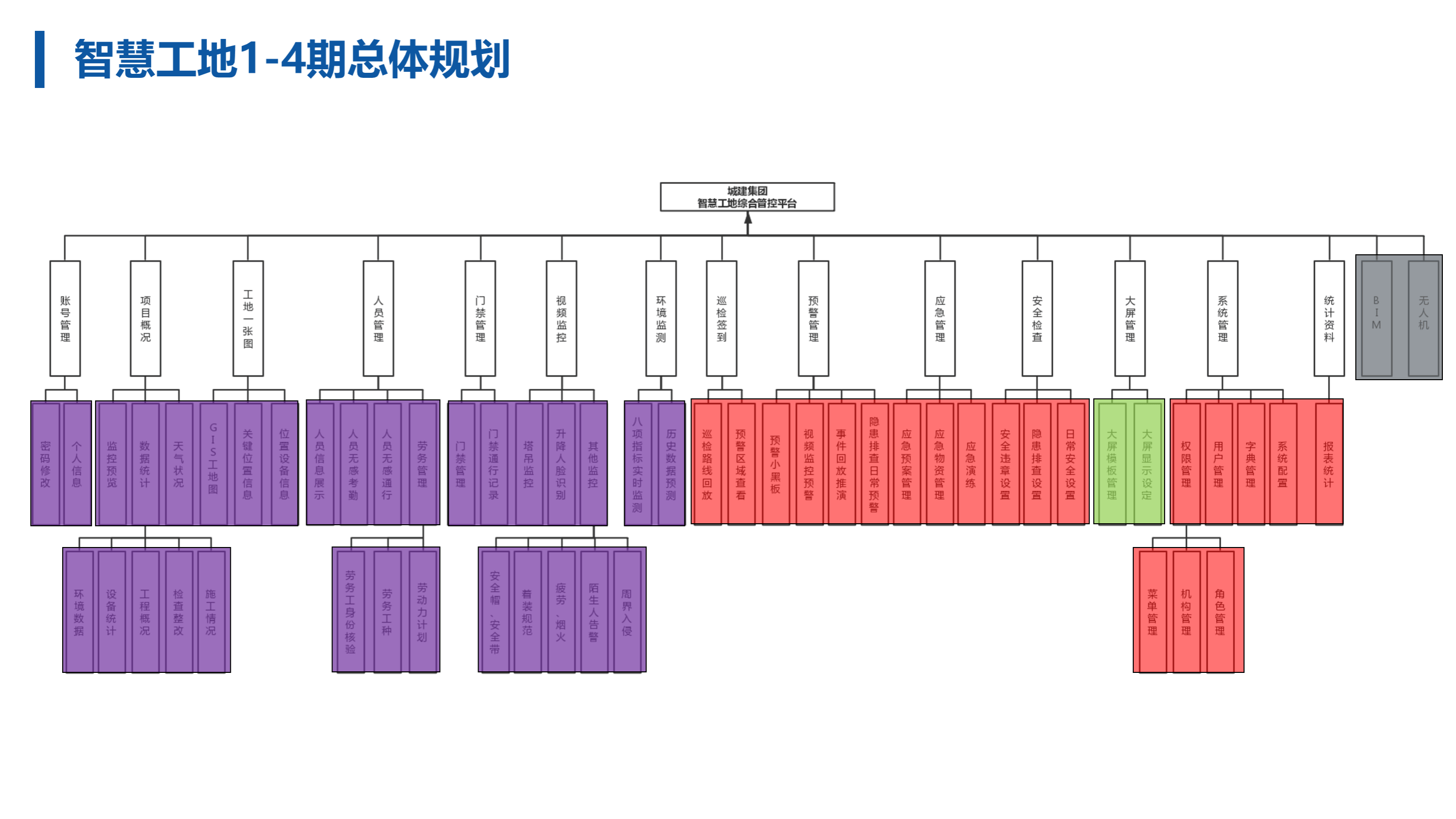 BIM工程師條件時間科目,bim工程師考哪些科目  第1張