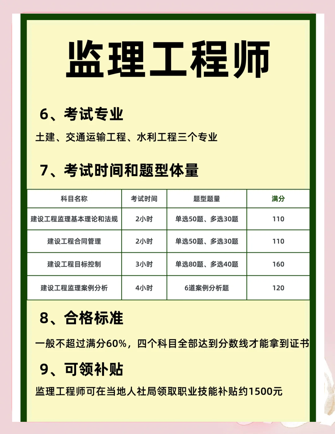陜西監(jiān)理工程師報(bào)名條件,陜西監(jiān)理工程師報(bào)名時間2025  第1張