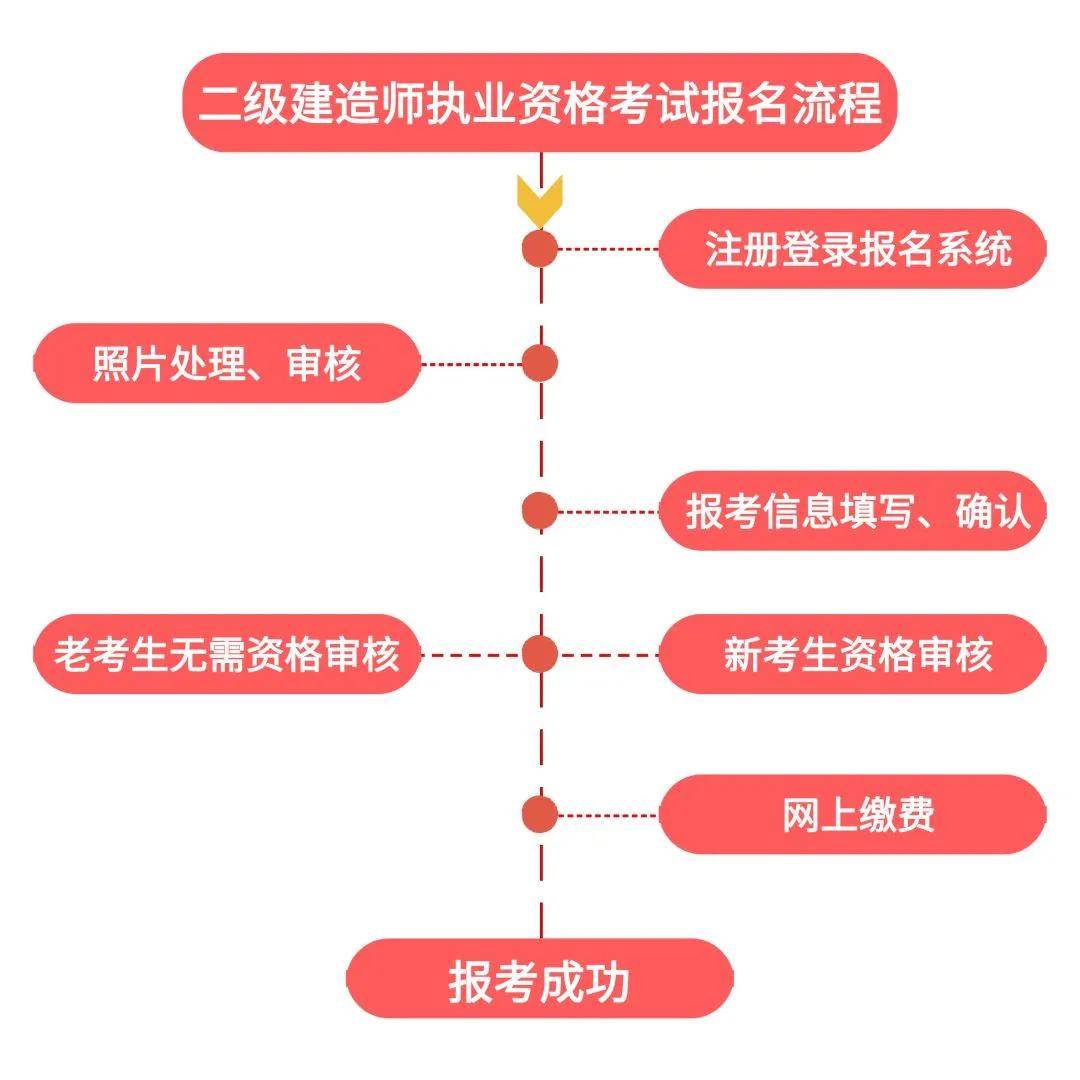 2012二級(jí)建造師合格標(biāo)準(zhǔn)表2012二級(jí)建造師合格標(biāo)準(zhǔn)  第1張