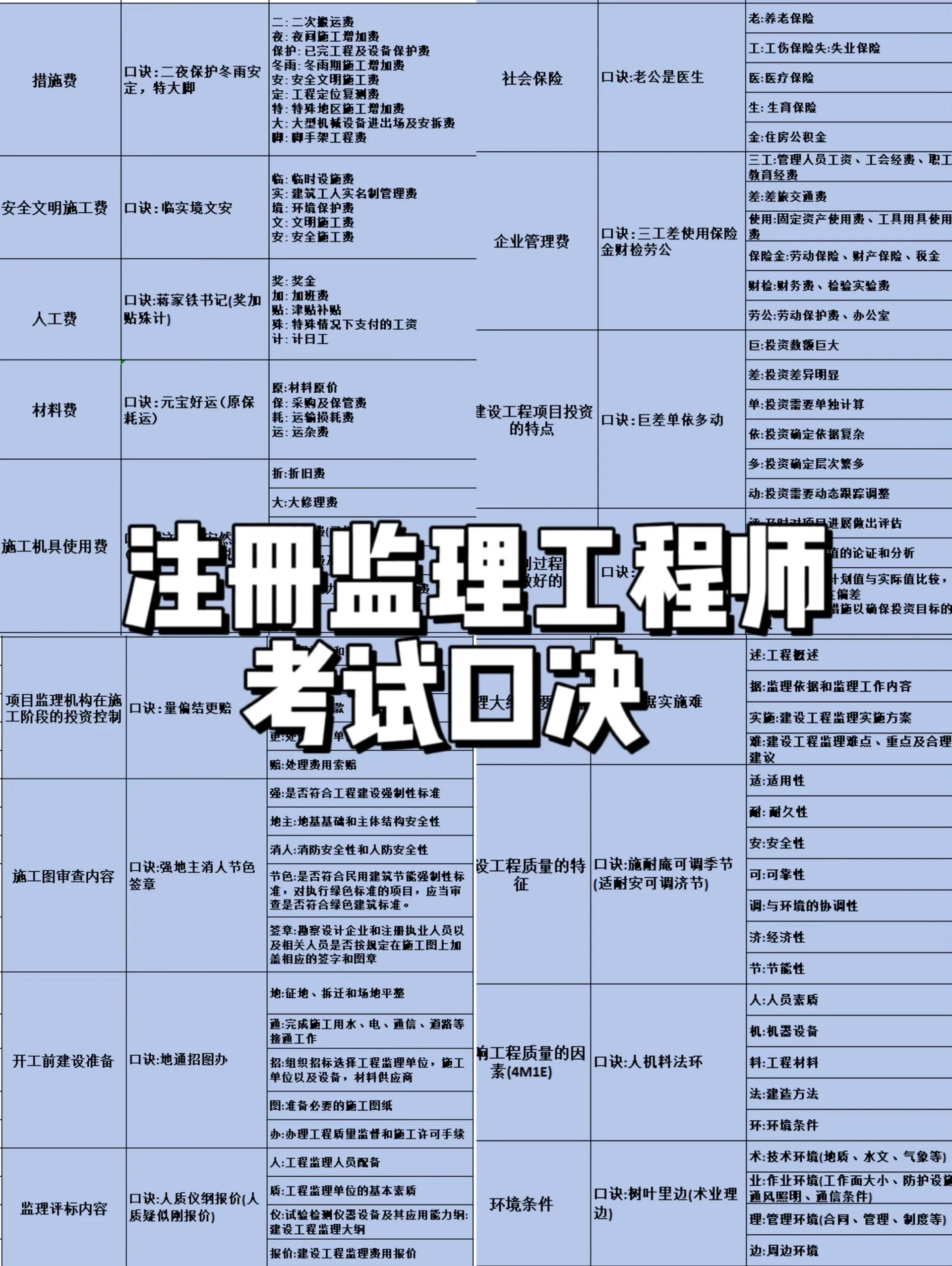 專業(yè)監(jiān)理工程師要求,專業(yè)監(jiān)理工程師要求高嗎  第1張