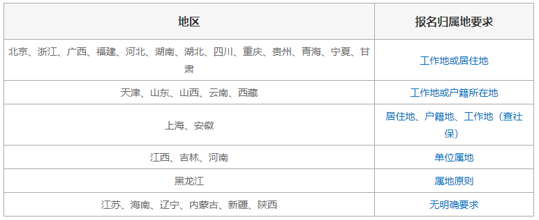 考二級建造師要什么條件考二級建造師需要什么條件多長時間 第1張 考二級建造師要什么條件考二級建造師需要什么條件多長時間 第1張