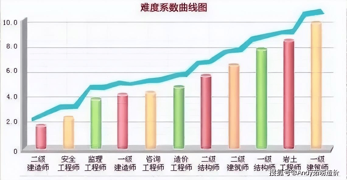 結構工程師 難度結構工程師難度  第2張