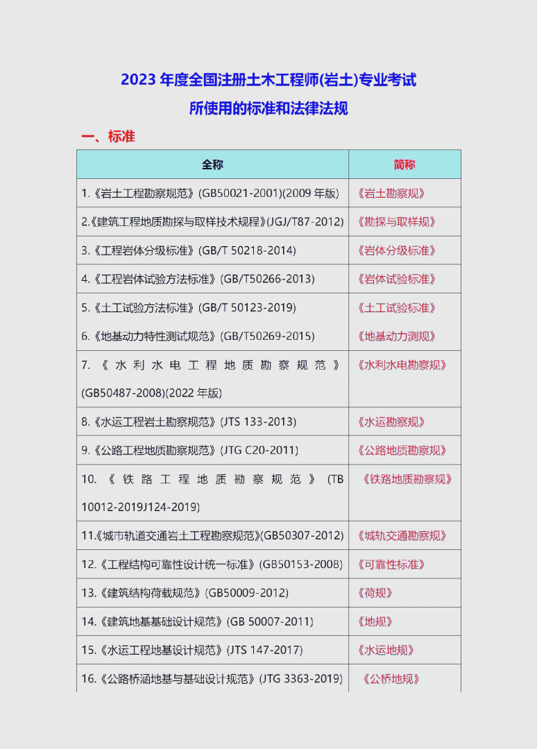 巖土工程師考試地點(diǎn)在哪里,巖土工程師考試地點(diǎn)  第2張