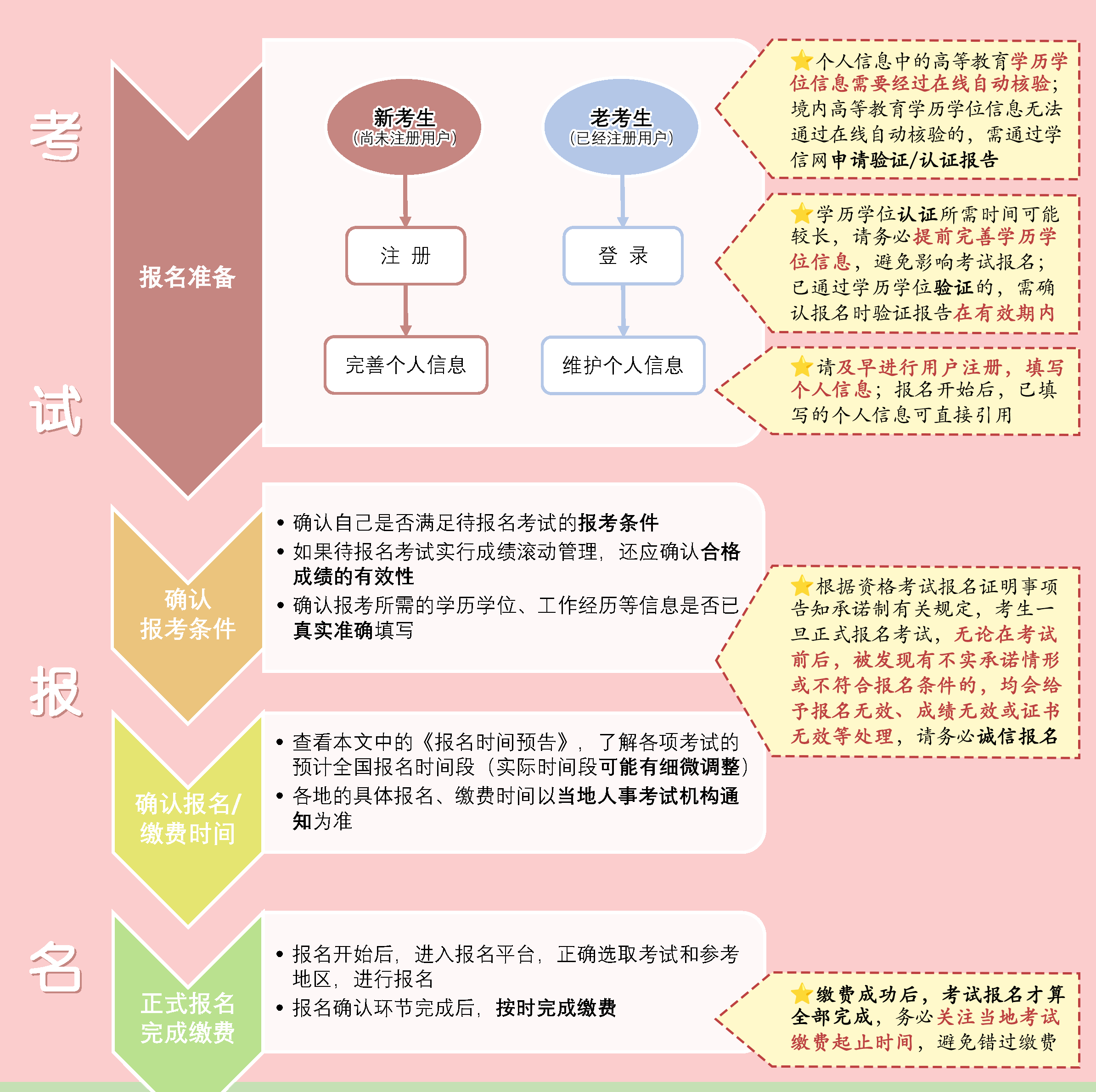 安徽省安全工程師報名時間,安徽2021年安全員報名時間  第2張