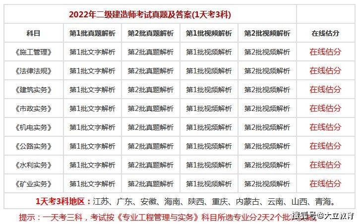 云南二級(jí)建造師考試公告云南二級(jí)建造師考試信息  第2張