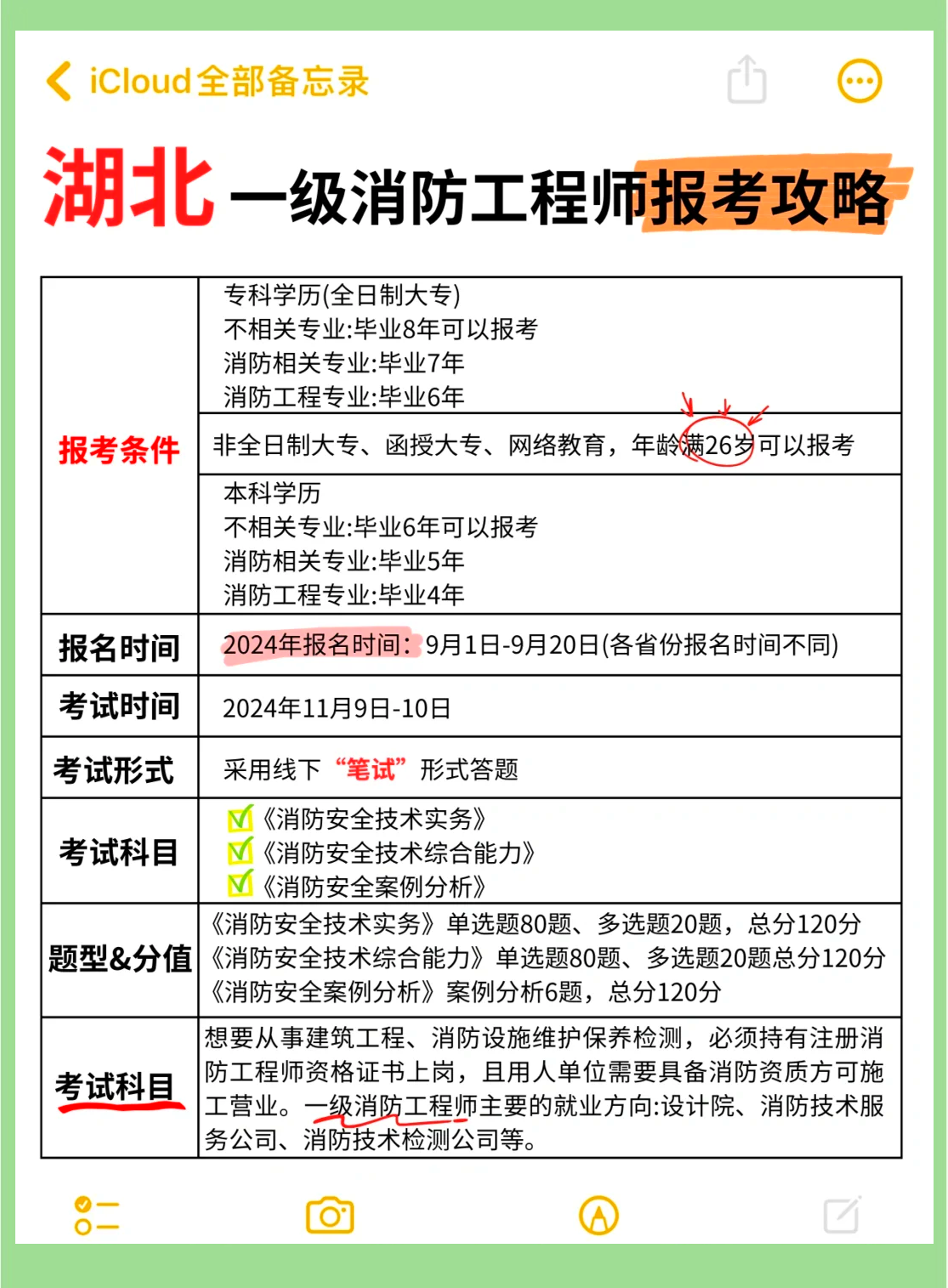 一級消防工程師報名多少錢,一級消防工程師報名考試費用  第2張