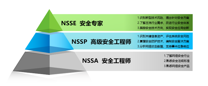 綠盟科技安全工程師筆試綠盟科技安全工程師面試問題  第1張