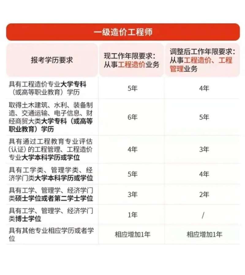 一級造價工程師視頻課程網盤,一級造價工程師視頻  第2張