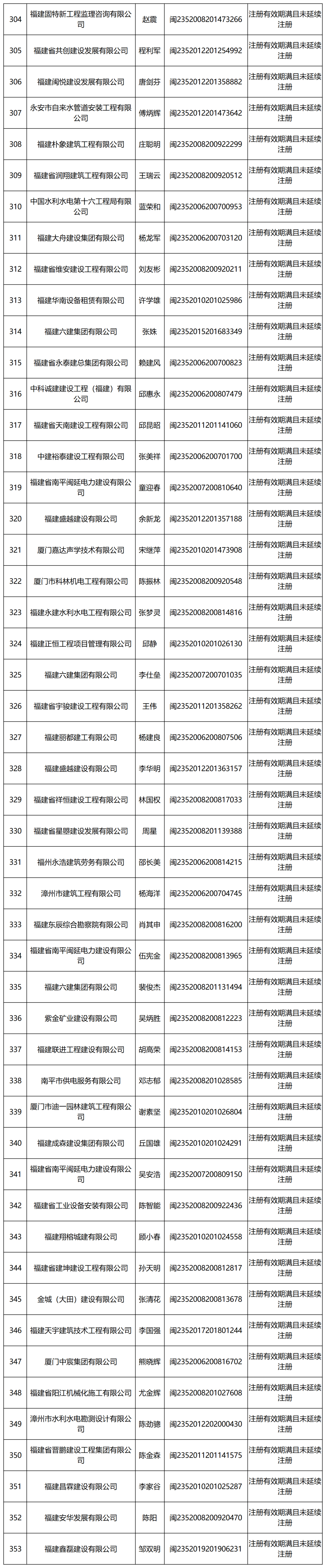 二級建造師變更注冊需要多長時間,二級建造師變更注冊  第1張