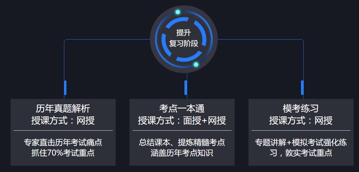 二級建造師復習方案,二級建造師復習資料  第2張
