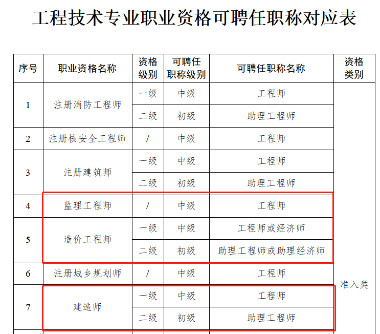 全國一級注冊結構工程師專業考試試題解答及分析全國一級注結構工程師人數  第1張