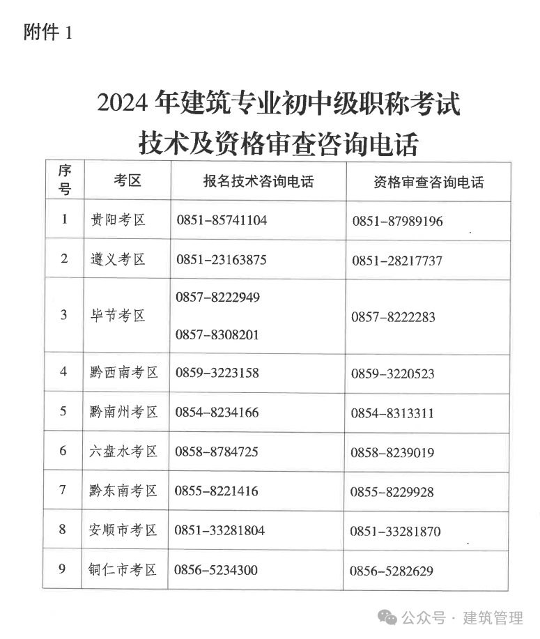 2020助理造價工程師報名條件助理造價工程師難考嗎  第2張
