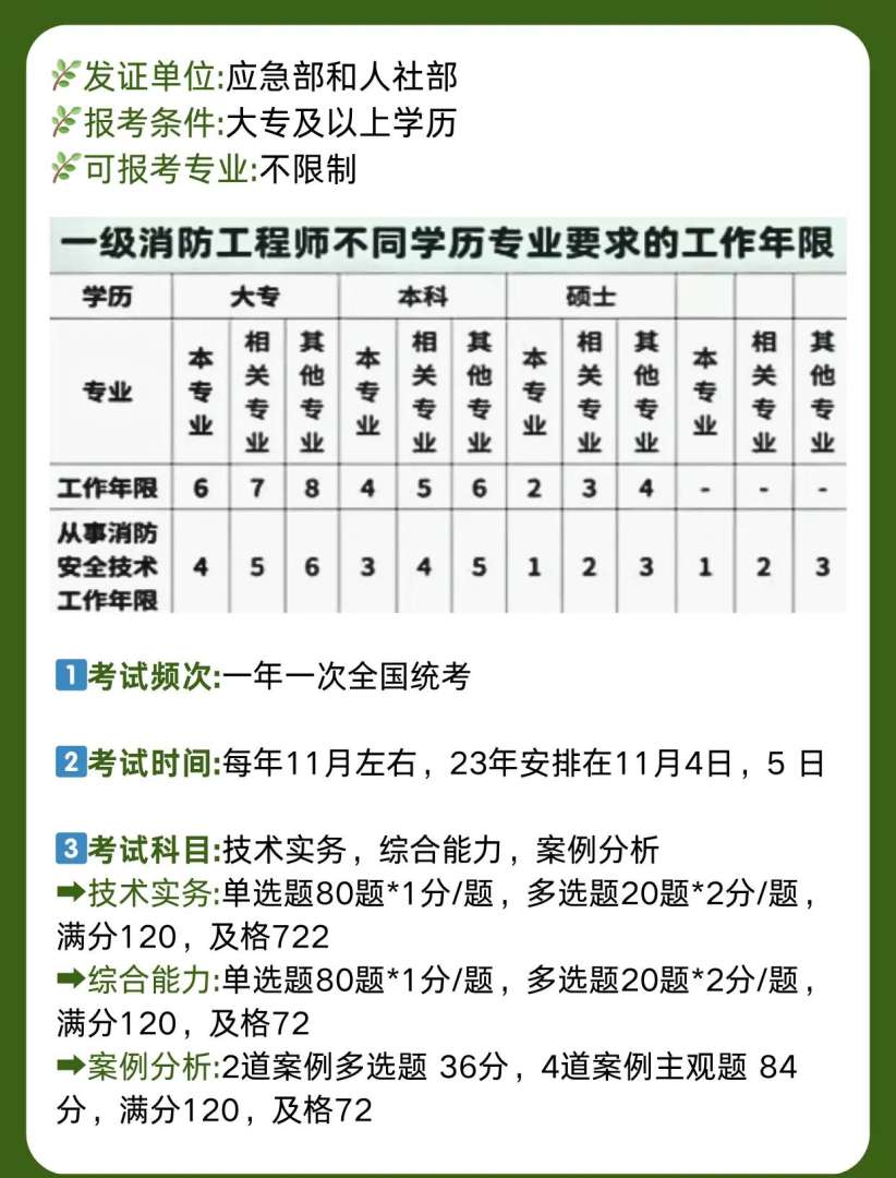 一級消防工程師報考條件相關專業一級消防工程師報考條件專業  第1張