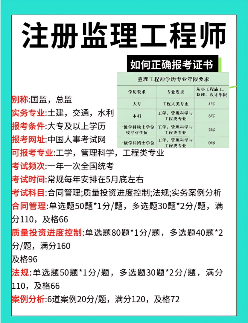 注冊監理工程師報考條件2024年最新規定注冊監理工程師報考條件  第1張