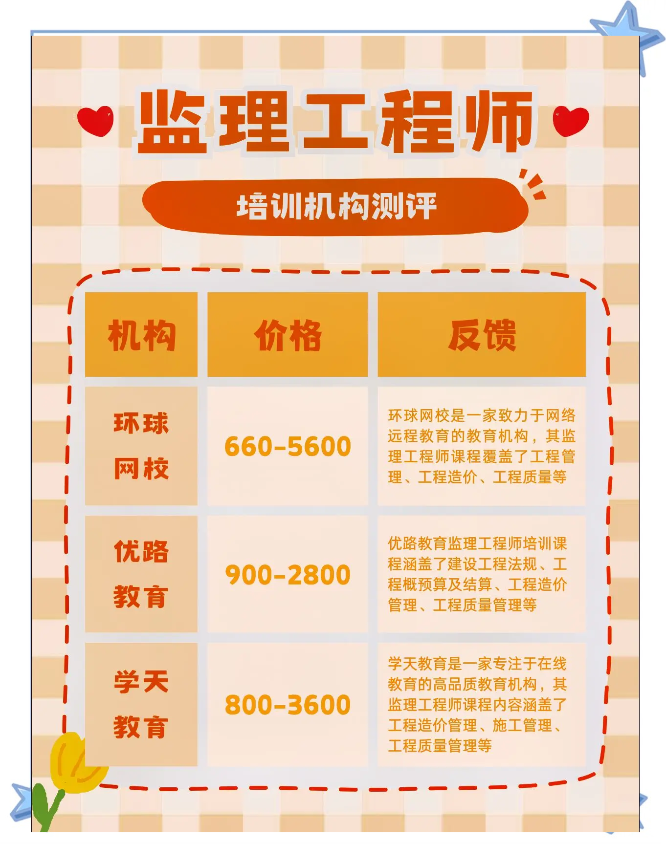廣西監(jiān)理公司招聘,廣西專業(yè)監(jiān)理工程師招聘  第2張