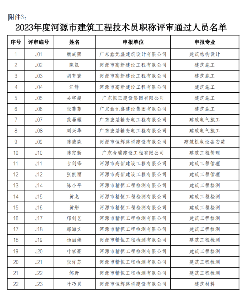 廣東二級(jí)結(jié)構(gòu)工程師2021廣東二級(jí)結(jié)構(gòu)師掛靠一年多少錢  第1張