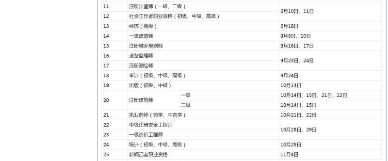 造價工程師報考條件放寬,造價工程師新政策  第1張