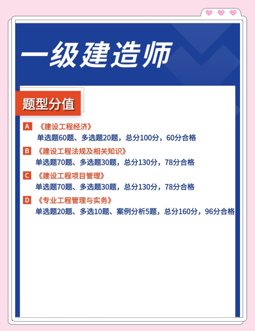 市政一級建造師視頻教程一建市政工程視頻  第1張