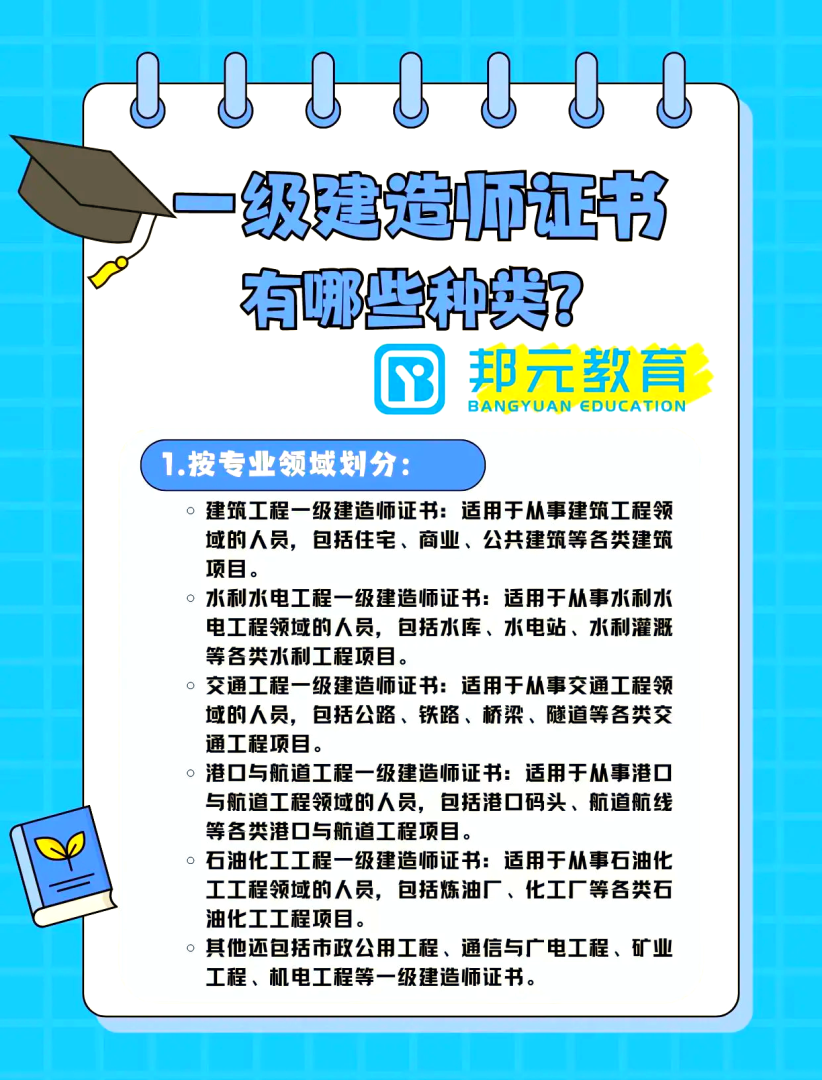 2017一級(jí)建造師答案,一建2017年真題  第2張